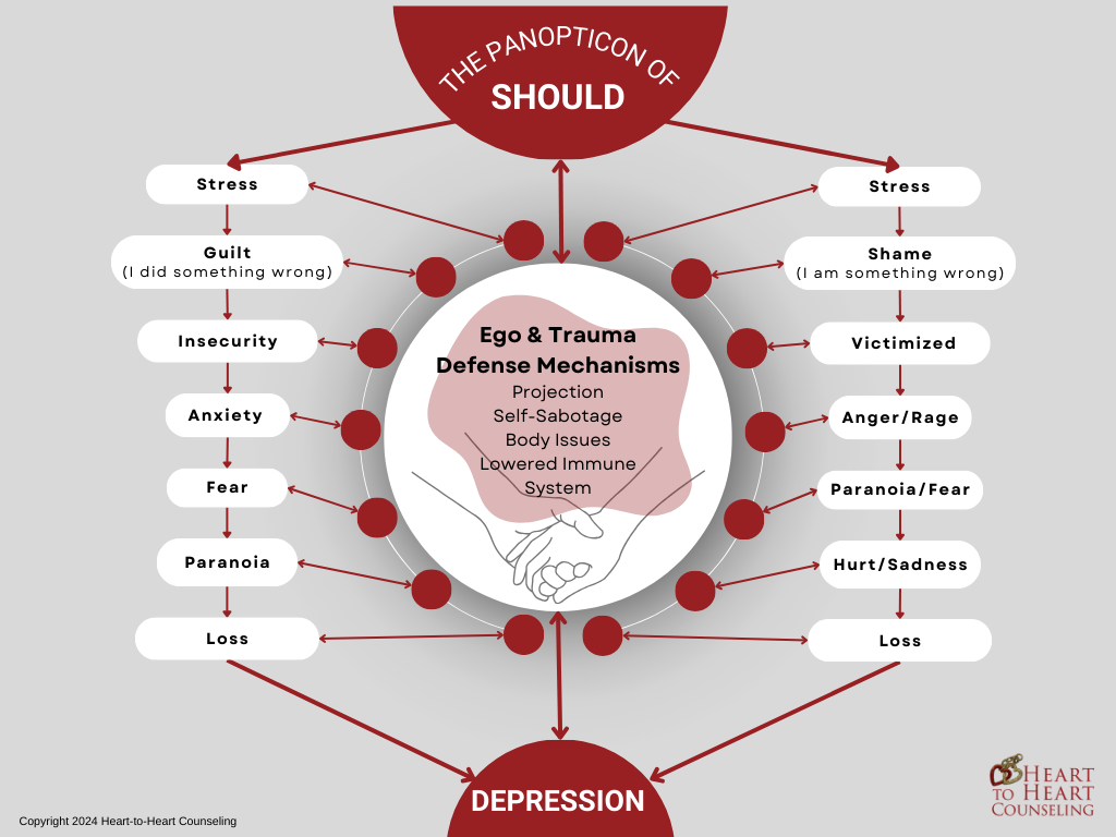 The panopticon (prison) of should